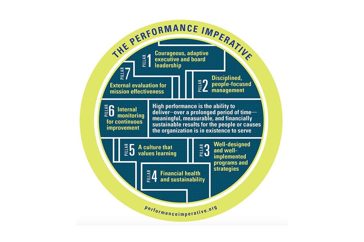 The Performance Practice: Module 4-Finances