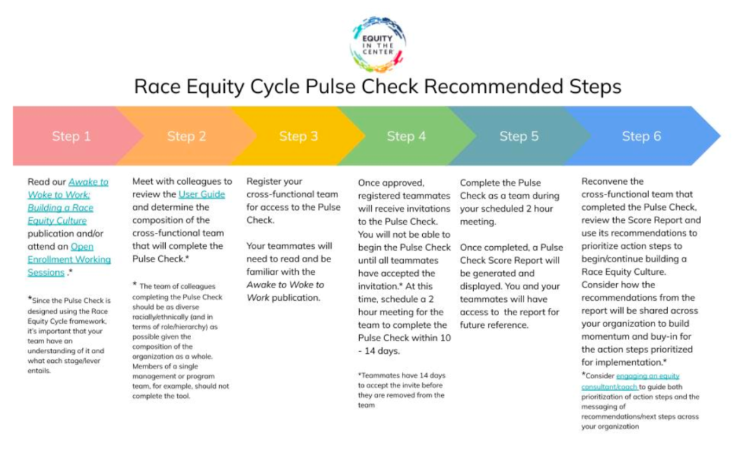 Tool: Race Equity Pulse Check, from Equity in the Center
